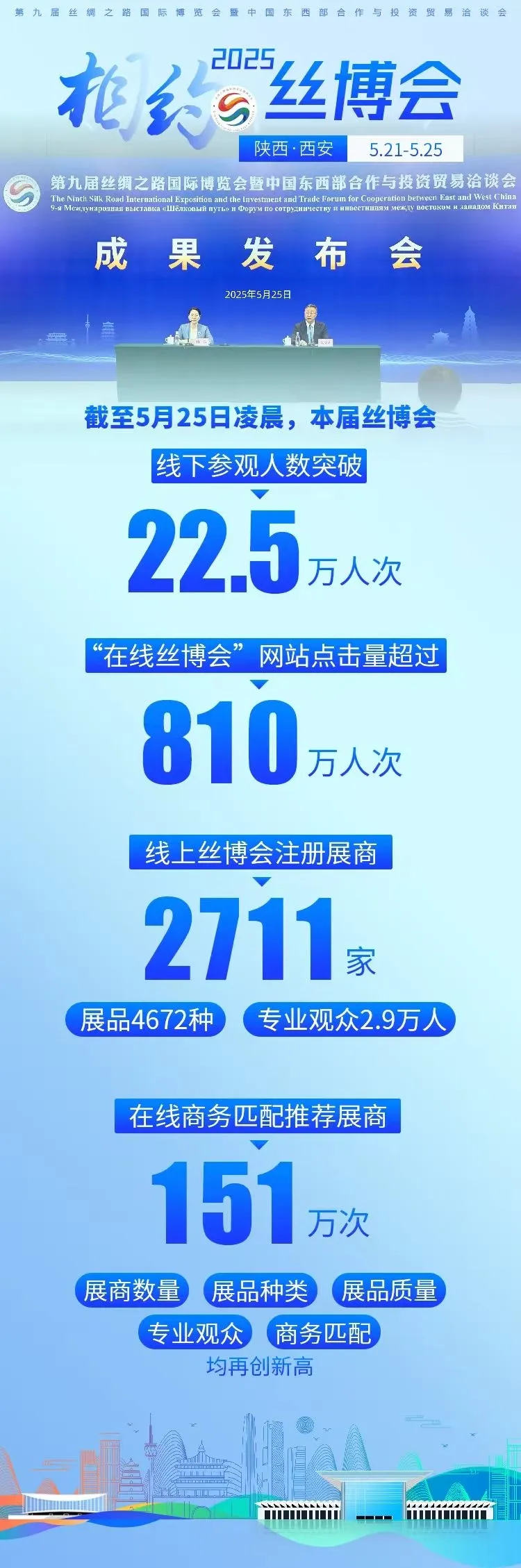 成果发布会.png